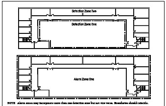 image of a floor plan indicating different detection zones and alarm zones.